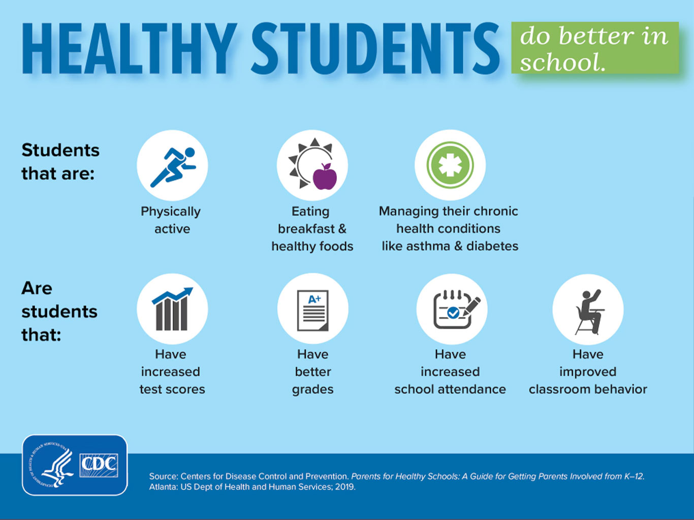 Healthy Student