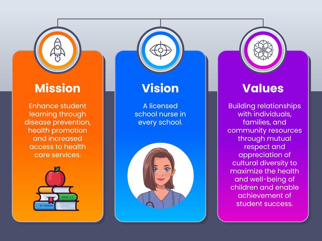Mission, Vision, Values