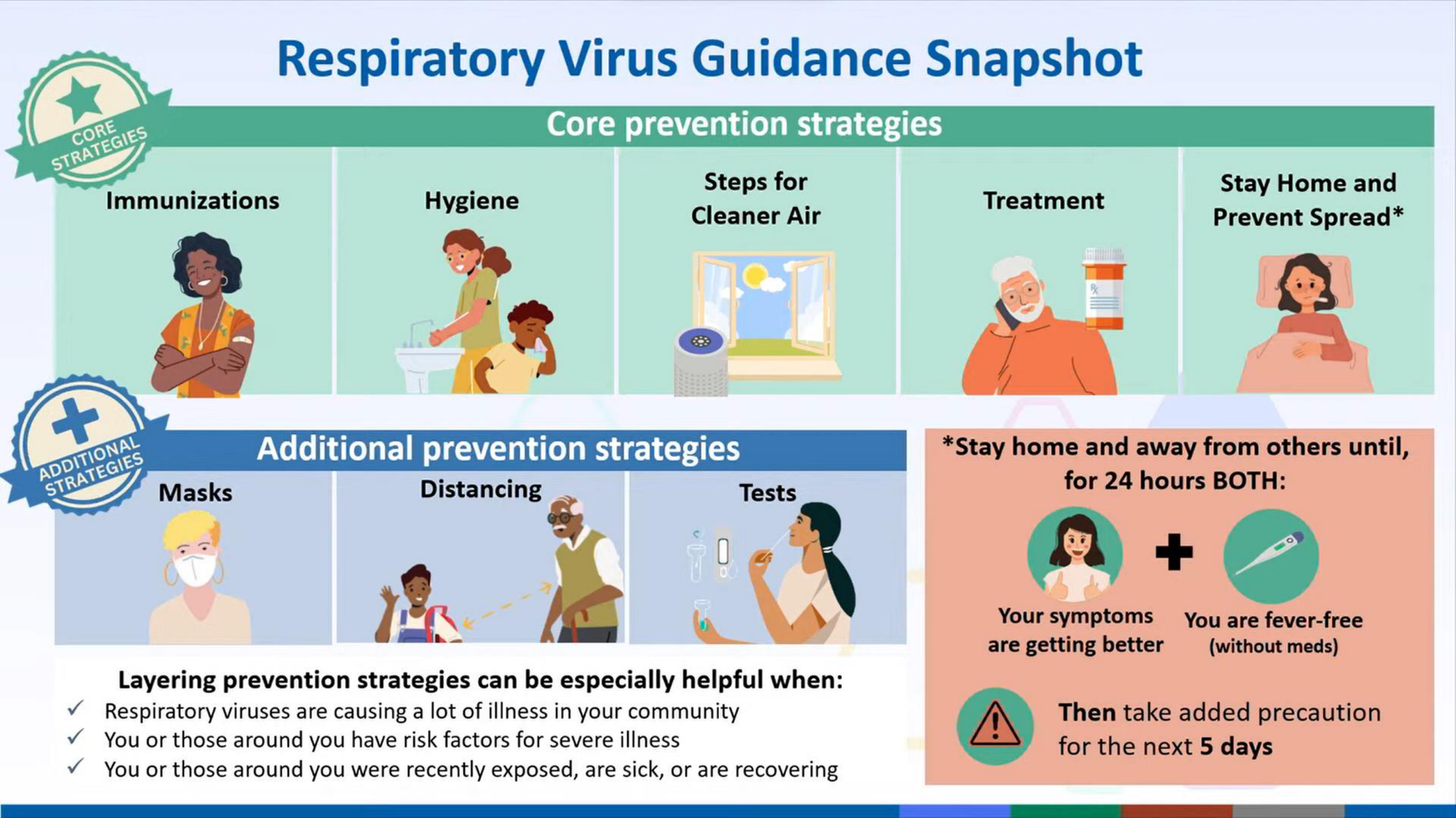 RespiratoryVirusGuidance