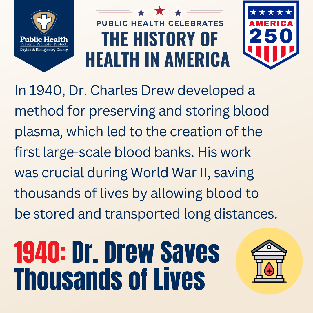 1940 Dr. Drew Saves Thousands of Lives