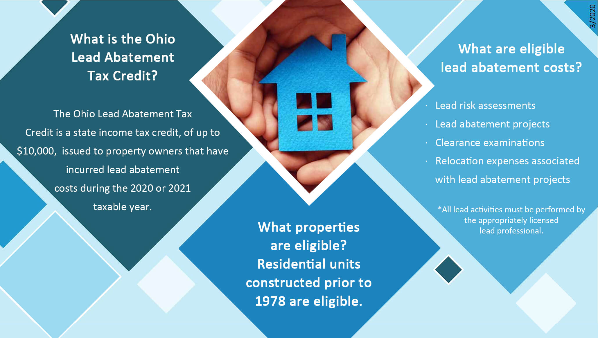 Lead Abatement Tax Credit Program