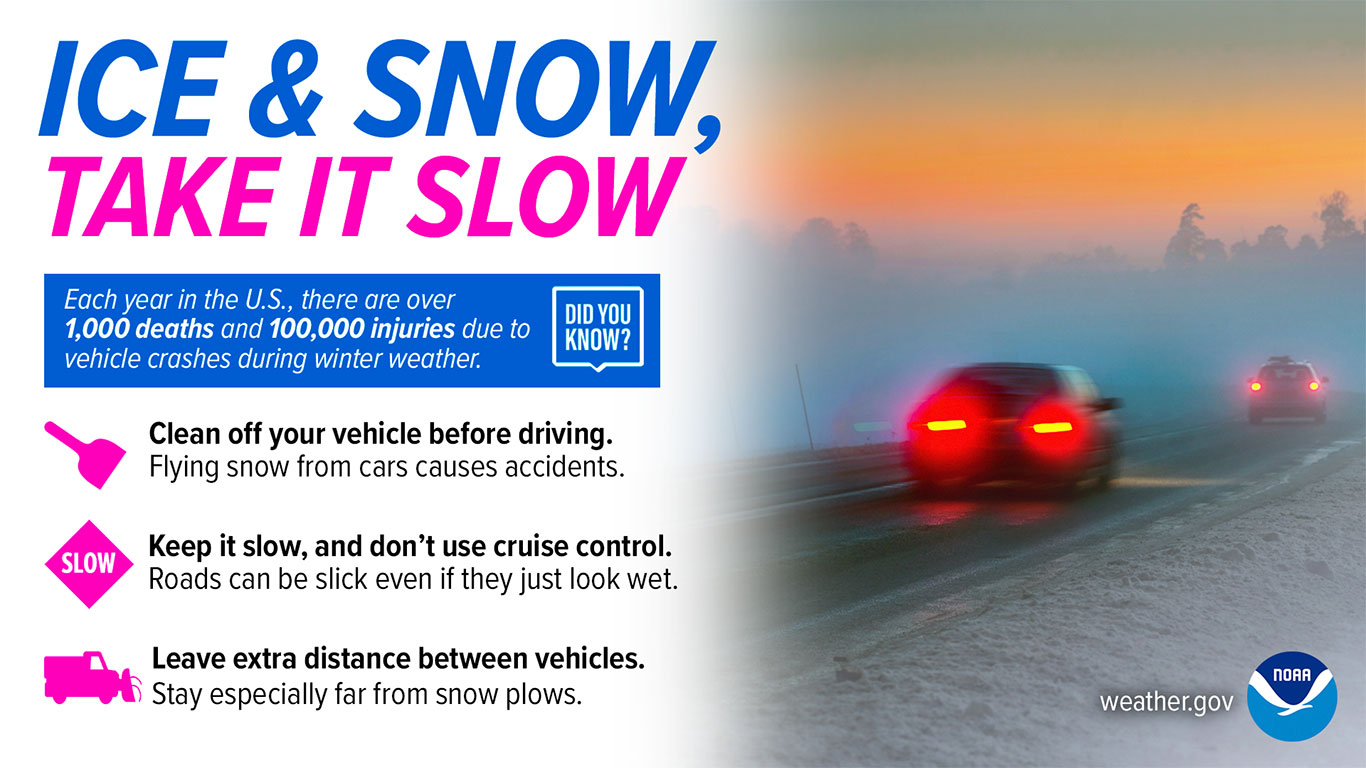 Winter driving safety infographic with a blurred image of cars on a snowy road. Tips include cleaning vehicles, driving slowly, and maintaining distance. Header reads 'Ice & Snow, Take It Slow,' emphasizing caution in winter weather driving.