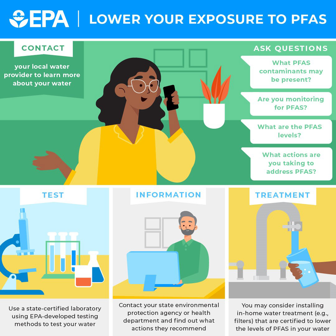 Lower Your Exposure to PFAS