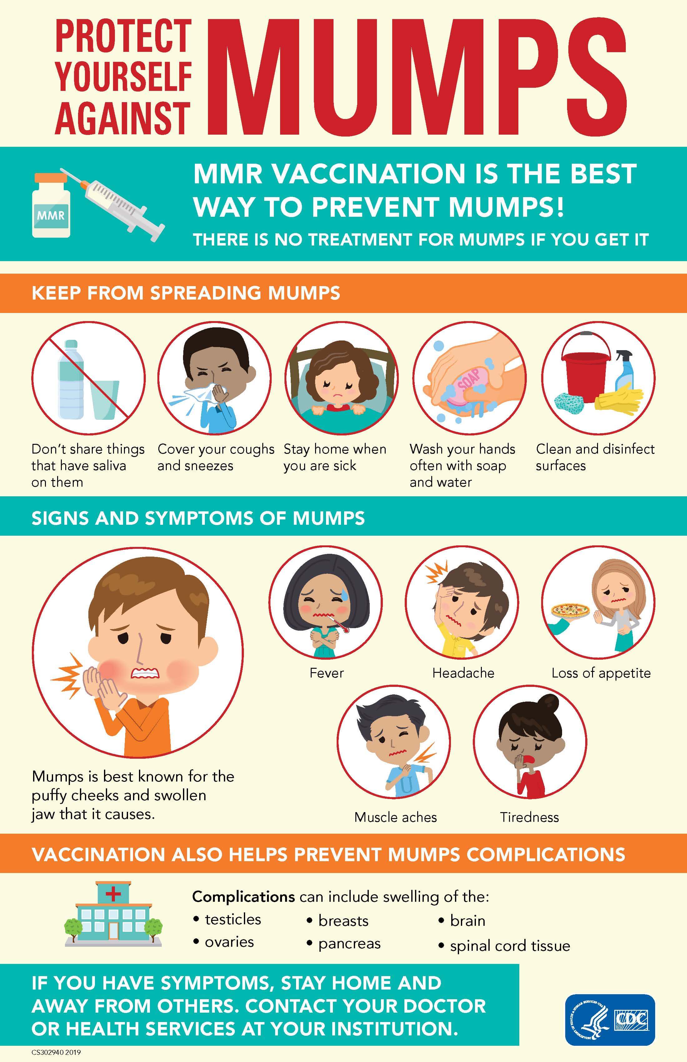 Proctect Yourself Against Mumps