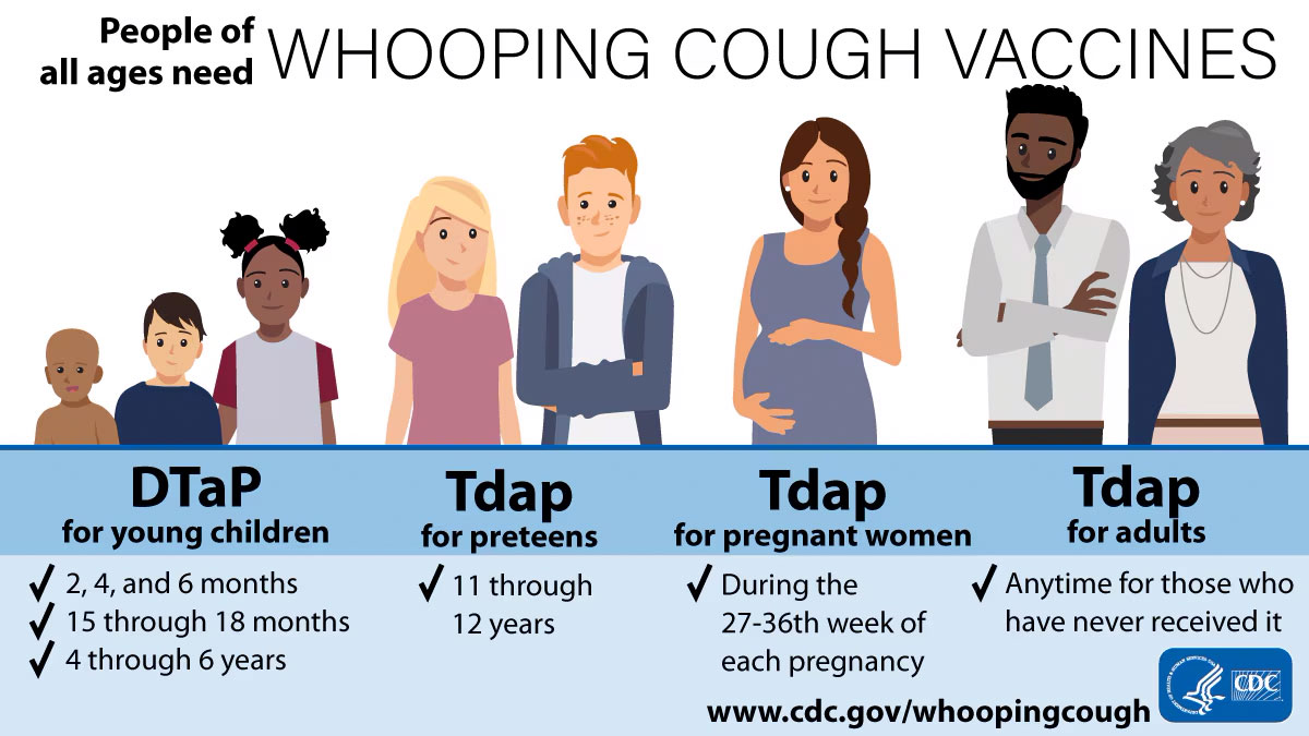 Whooping Cough